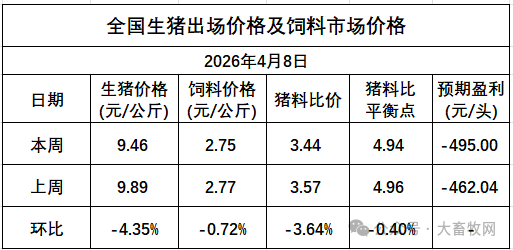 猪价分析
