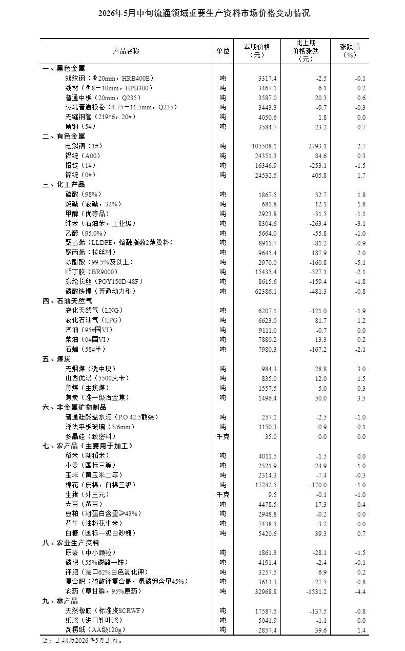猪价下跌